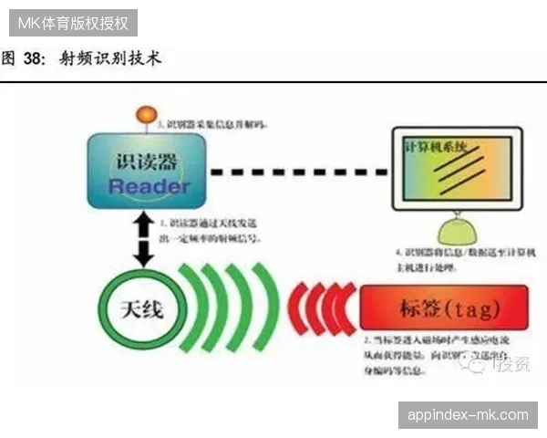 赛事票务系统如何对接实名数据以纠偏会员画像模糊的积弊
